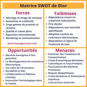 swot dior